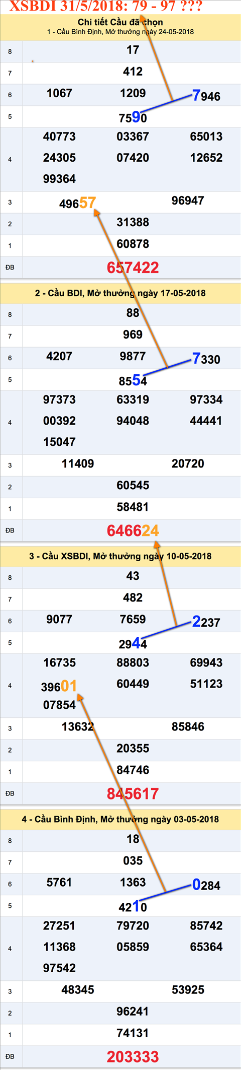 Tham khao XSBDI 31-5-2018